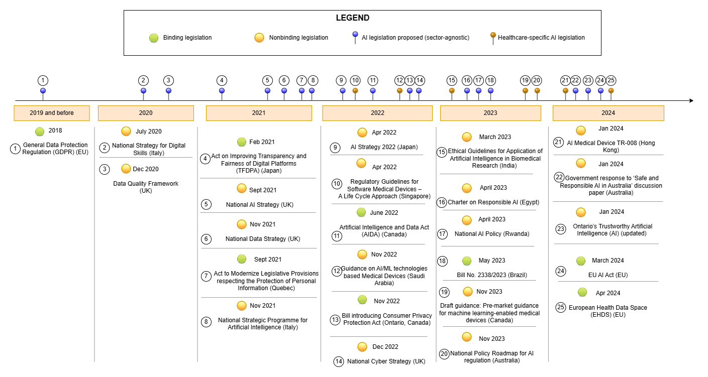 Global AI Governance in Healthcare: A Cross-Jurisdictional Regulatory Analysis